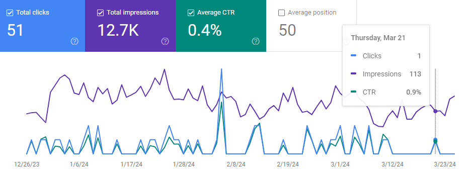 Analiza CTR rate w Google Search Console