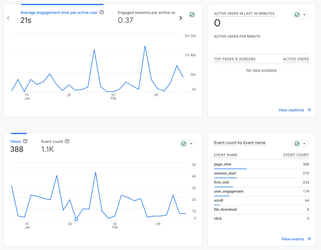 Analiza zaangażowania użytkowników w GA4.